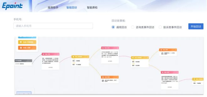型赋能12345热线全链路场景实践瓦力棋牌精服务、提效率、控成本大模(图5)