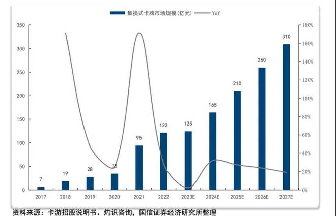 板靠2元卡牌起家如今年入100亿瓦力棋牌