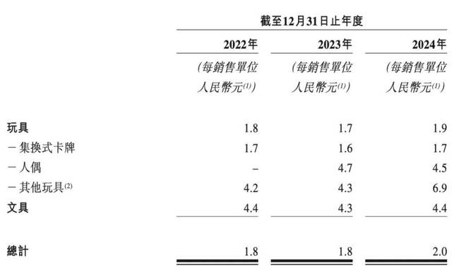 板靠2元卡牌起家如今年入100亿瓦力棋牌辞去“铁饭碗”创业浙江老(图4)