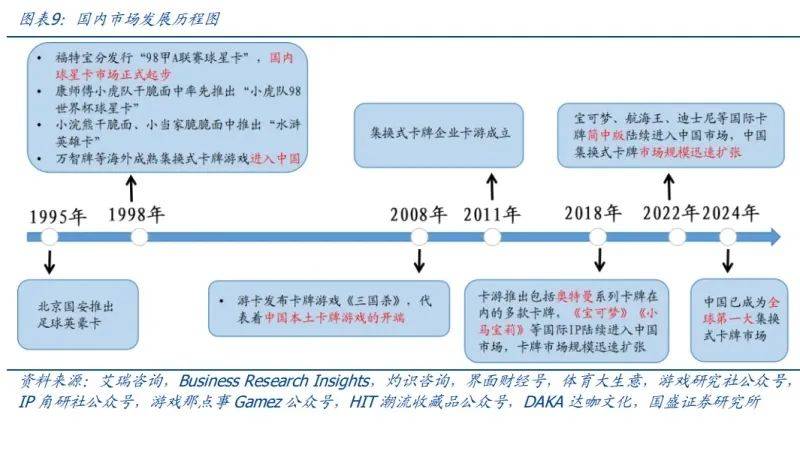 构成集换式卡牌核心要素新型消费空间广阔（